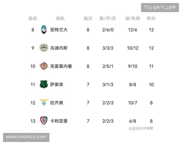 亚特兰大二比一胜那不勒斯强势